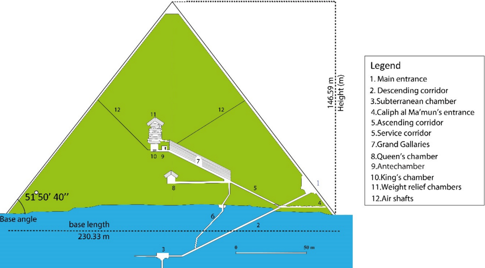 Diagram of the inside structure of the Great Pyramid (Asem Salama et al./Scientific Reports)