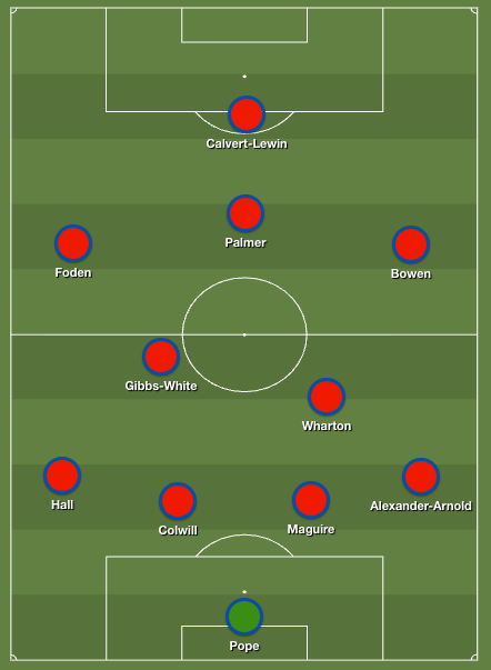 The snubbed England XI for the World Cup (The Independent)