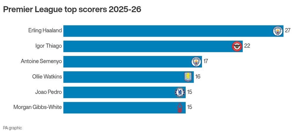 Image from: Arsenal end long wait after season of change in Premier League