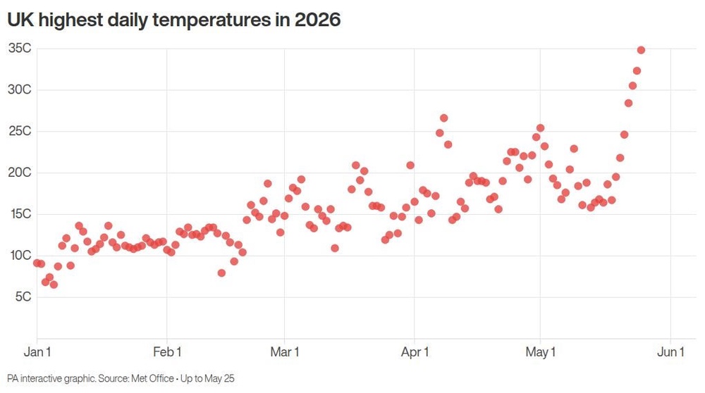 Image from: Overnight temperatures top 21C as heatwave breaks May record for second day