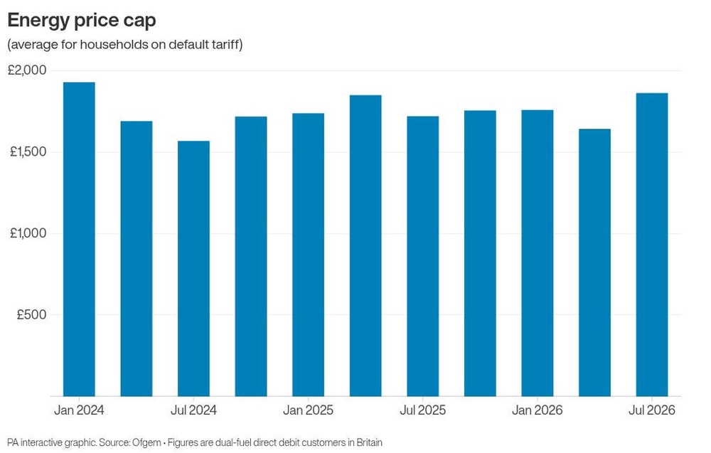 Image from: Households urged to send in meter readings as energy price cap jumps 13%