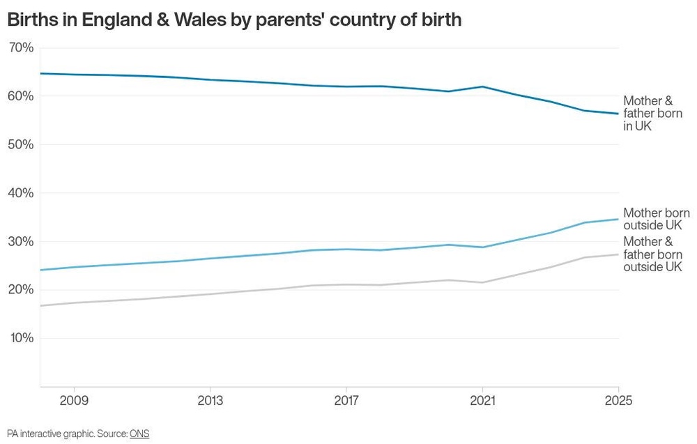 Image from: New record low fertility rate for England and Wales, data shows