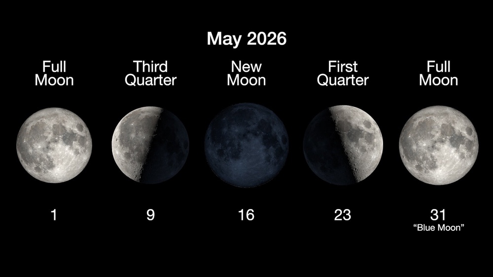 This NASA graphic images shows the phases of the moon in May. The full moon is a blue moon (NASA/JPL-Caltech)