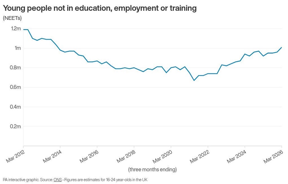 Image from: No easy solutions to fix youth unemployment crisis, says ex-Labour minister