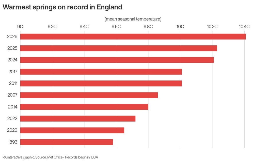 Image from: Warmest spring in England and Wales since records began