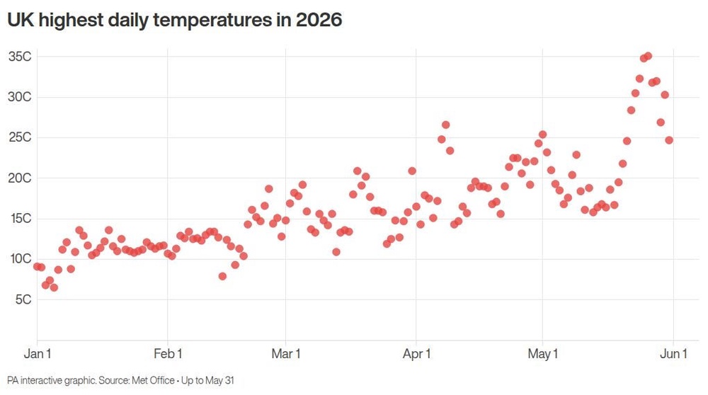 Image from: Warmest spring in England and Wales since records began
