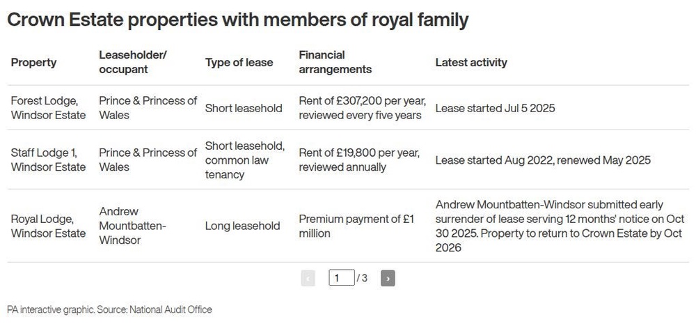 Image from: Andrew sublet Royal Lodge homes and King pays Beatrice and Eugenie’s rent – report