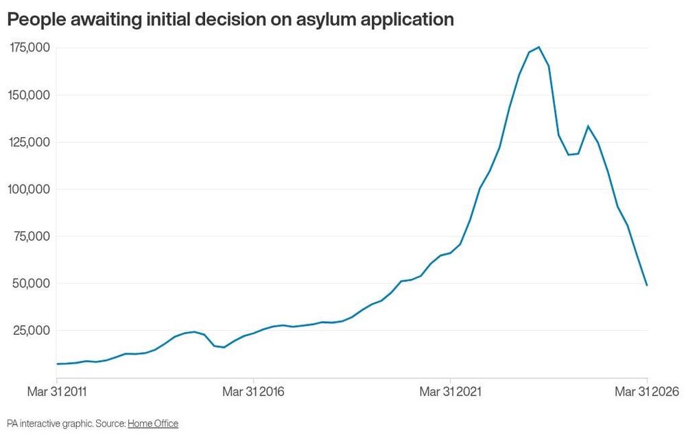 Image from: Asylum system is on brink of collapse, MPs warn