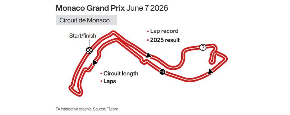 Image from: Charles Leclerc quickest as Ferrari dominate first practice at Monaco Grand Prix
