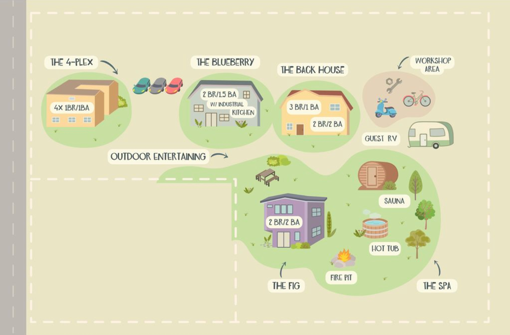 The layout of the Radish compound. The site expanded from its original two buildings into a multi-unit compound (Courtesy of Radish Oakland)