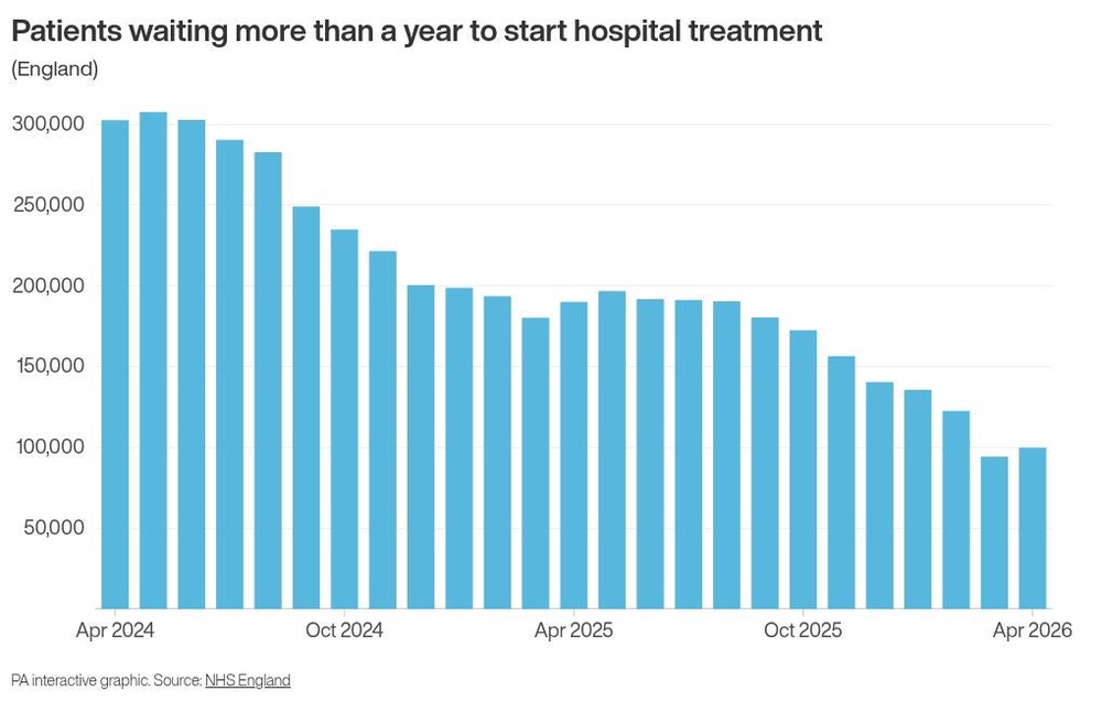 Image from: Nearly 3,000 patients cared for in corridors or makeshift areas every day – data