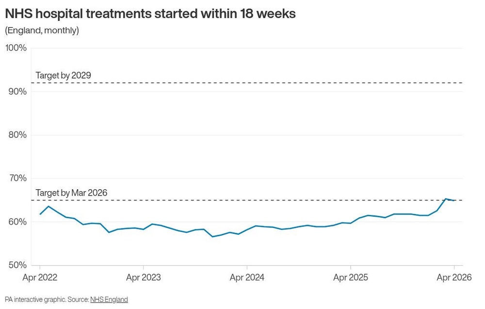 Image from: Nearly 3,000 patients cared for in corridors or makeshift areas every day – data