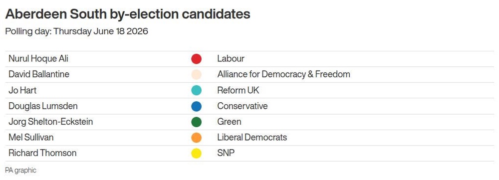 Image from: Voters go to the polls to choose new MPs in two Scottish by-elections