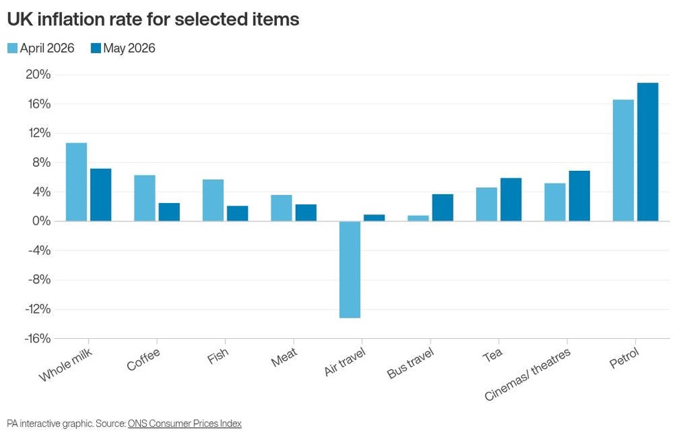Image from: Inflation holds steady at 2.8% as food price rises ease