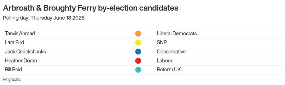 Image from: Voters go to the polls to choose new MPs in two Scottish by-elections