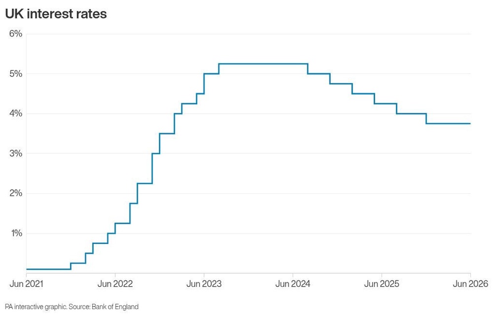 Image from: Base rate hold ‘will pave way for mortgage lenders to cut rates in weeks ahead’