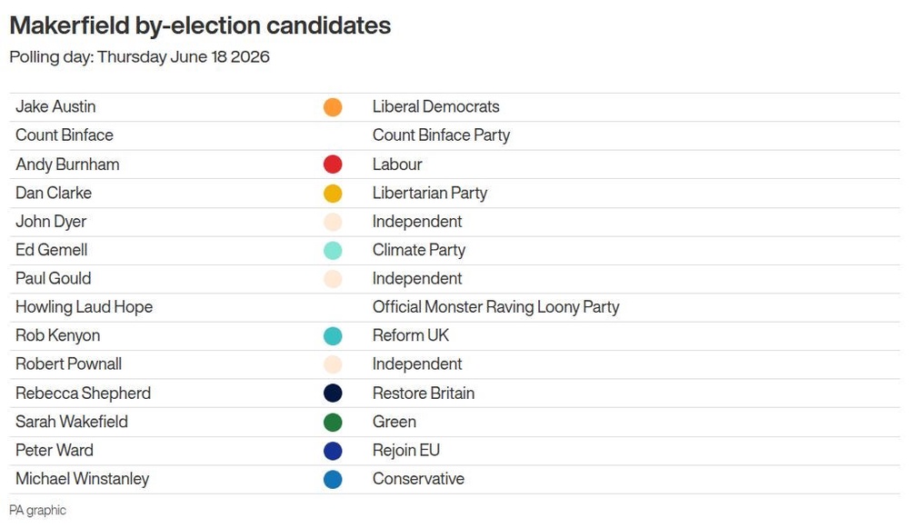 Image from: Polls close in Makerfield by-election that could decide Starmer’s future