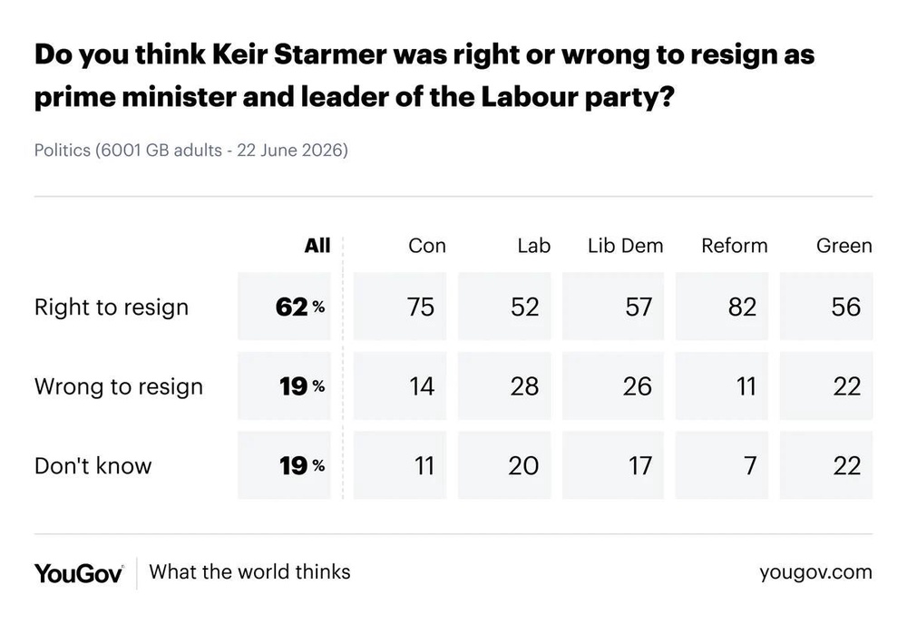  (YouGov)