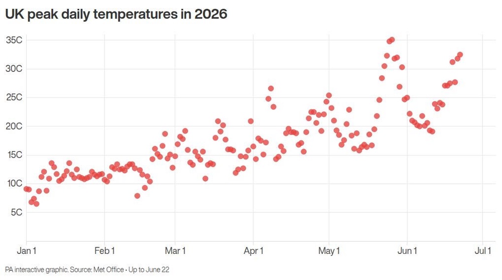 Image from: Extreme weather causes major travel disruption as temperature could near 40C