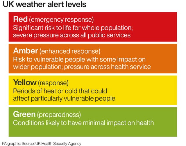 Image from: Extreme weather causes major travel disruption as temperature could near 40C