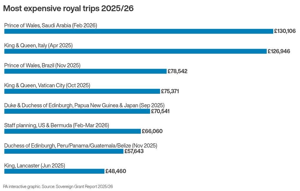 Image from: Clarence House to remain King’s London home when Buckingham Palace work complete