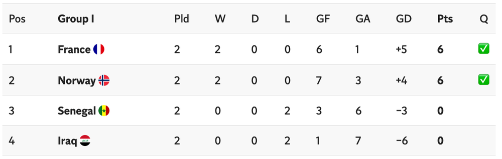 How the group looks (The Independent)