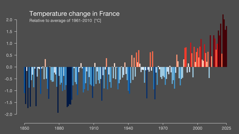 Climate stripe charts show the dramatic warming of western Europe - especially in the past few years (#showyourstripes/University of Reading)