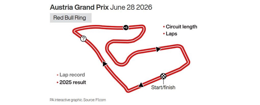 Image from: Pole-sitter George Russell happy ‘common sense prevailed’ over yellow-flag issue