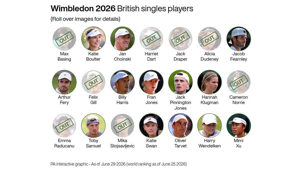 Image from: Cameron Norrie adds to British woe at Wimbledon with shock first-round exit