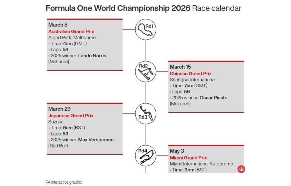 Image from: George Russell backed to win ‘psychological battle’ in F1 title tussle