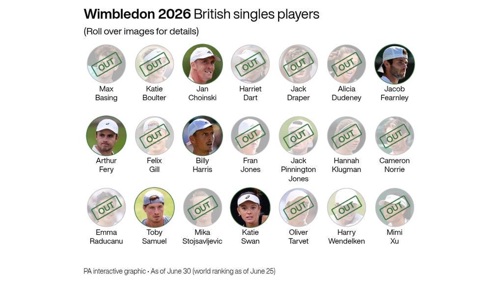 Image from: Tim Henman sets Britons a challenge after ‘very disappointing’ Wimbledon start