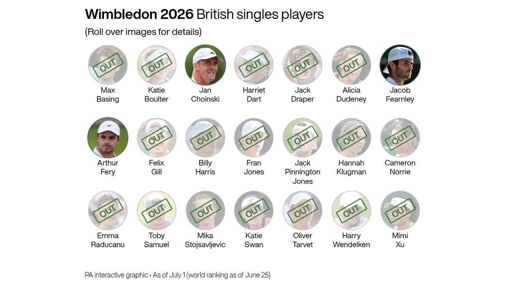 Image from: British hopes in women’s singles over as Katie Swan goes down swinging