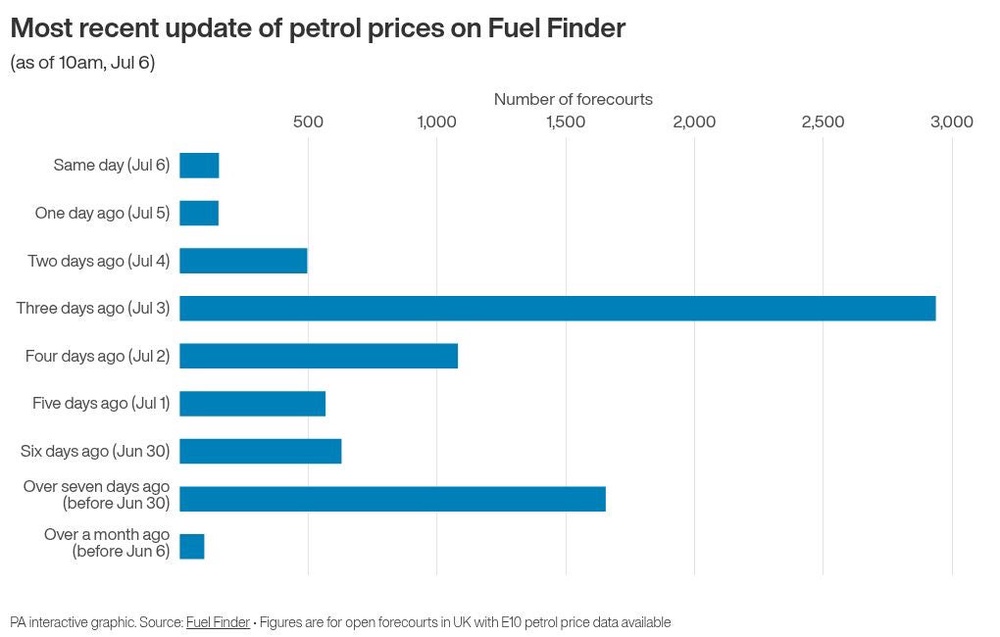 Image from: Hundreds of petrol stations are not providing live prices to ‘cheap fuel finder’