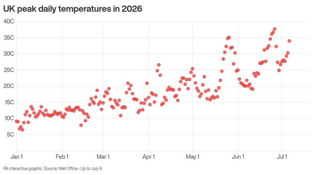 Image from: Third heatwave of year declared with days of hot weather forecast