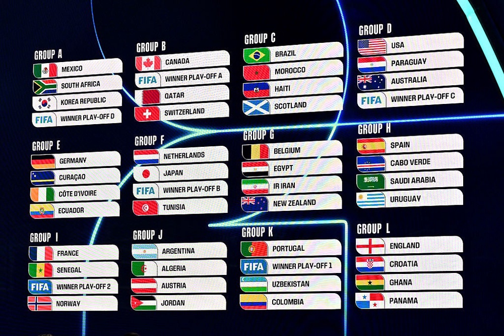 The World Cup had to add four more groups to accommodate for the expanded 48-team tournament (Getty Images)
