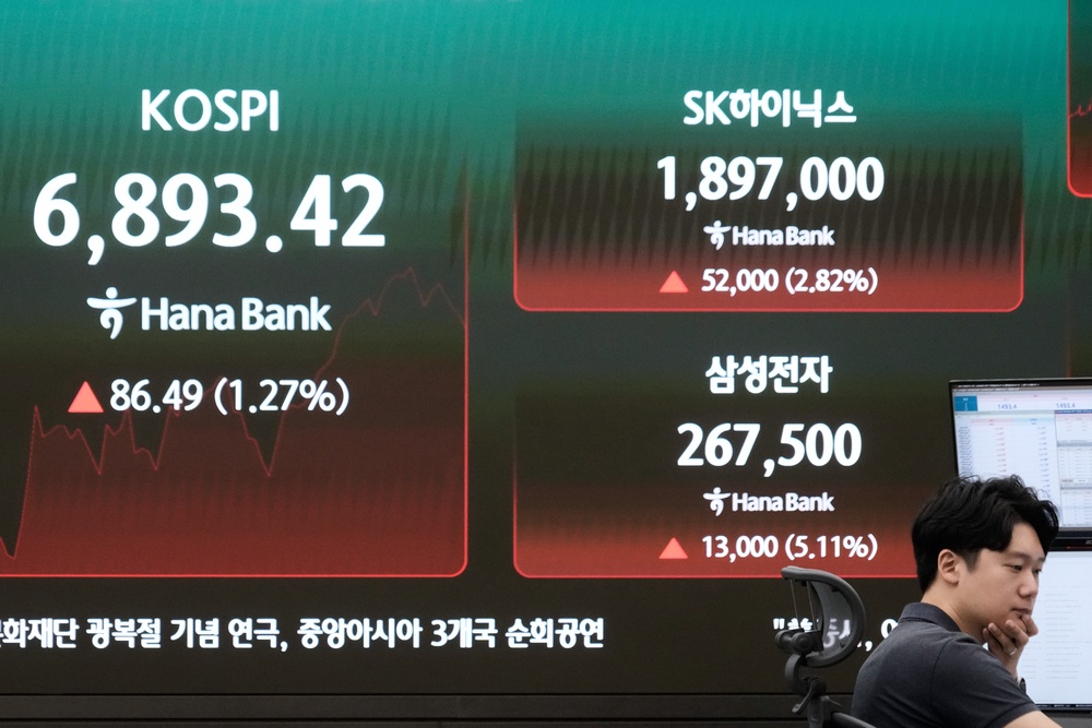 The Kospi is down more than 10% in a week, but rose overnight (AP)
