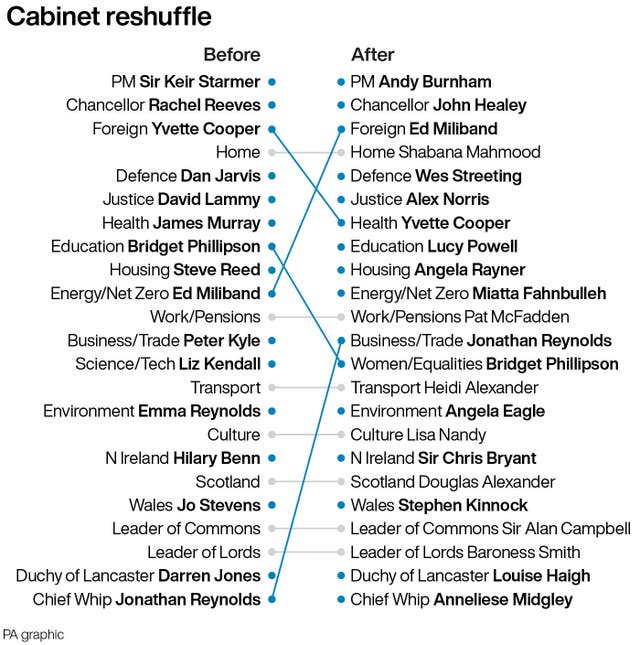 Image from: Andy Burnham announces £850m VAT cut on energy bills to ease cost-of-living