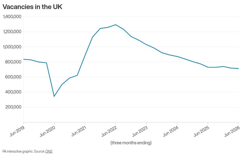 Image from: Vacancies fall again as private sector wage growth drops below 3% – ONS