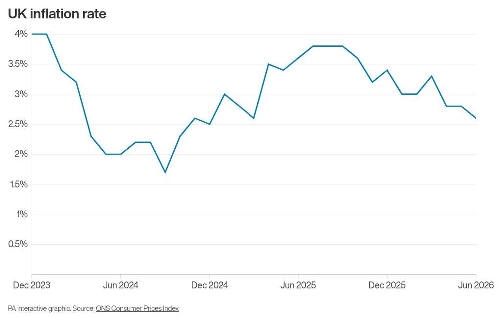 Image from: Why has inflation gone down and where will it go from here?