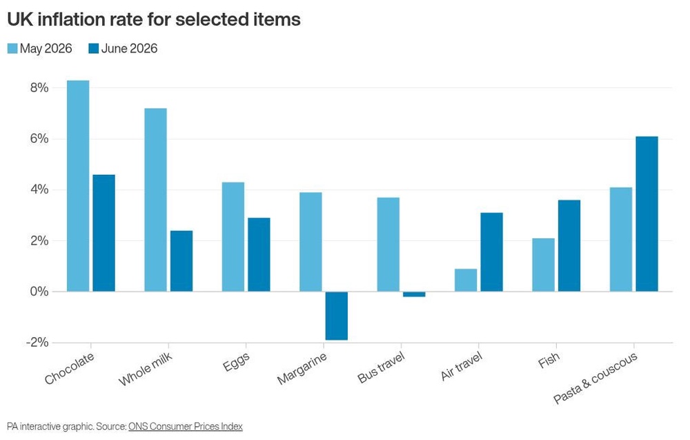 Image from: Why has inflation gone down and where will it go from here?
