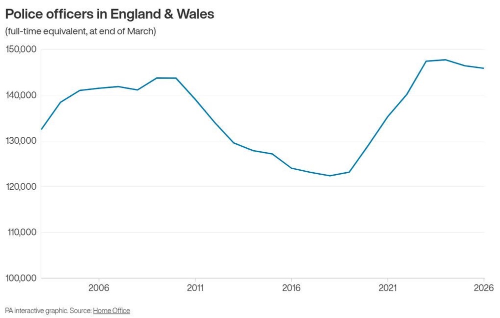 Image from: Number of police officers sacked each year hits record high