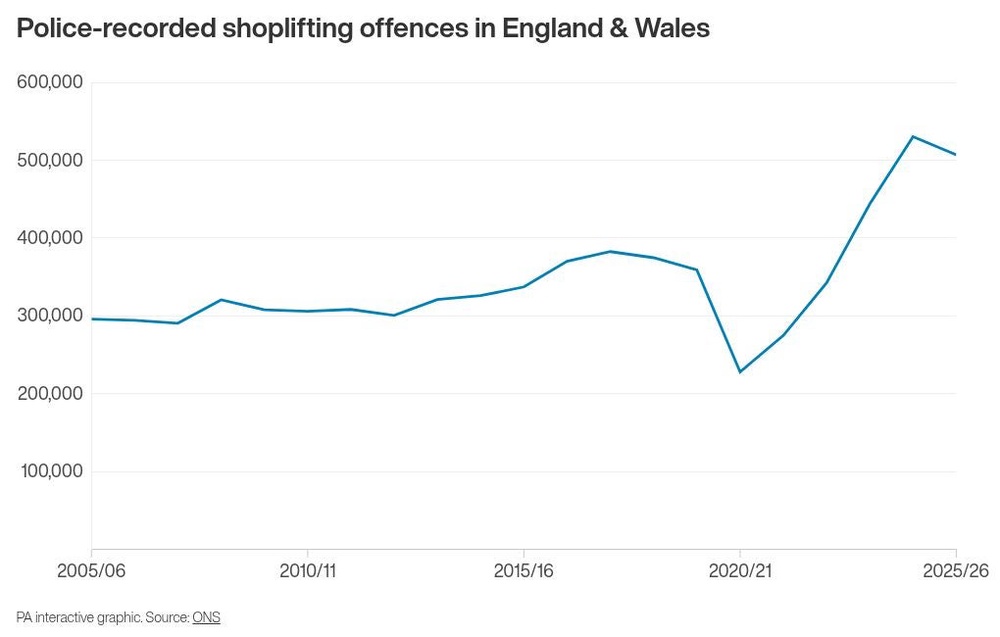 Image from: Knife homicides recorded by police fall to lowest level for 35 years