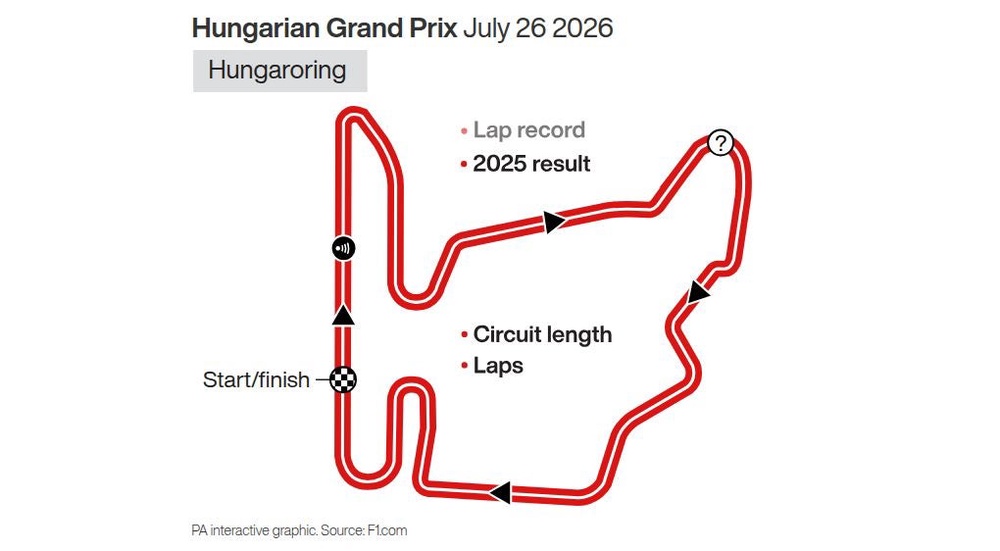 Image from: Lewis Hamilton and title leader Kimi Antonelli hit by grid penalties in Hungary