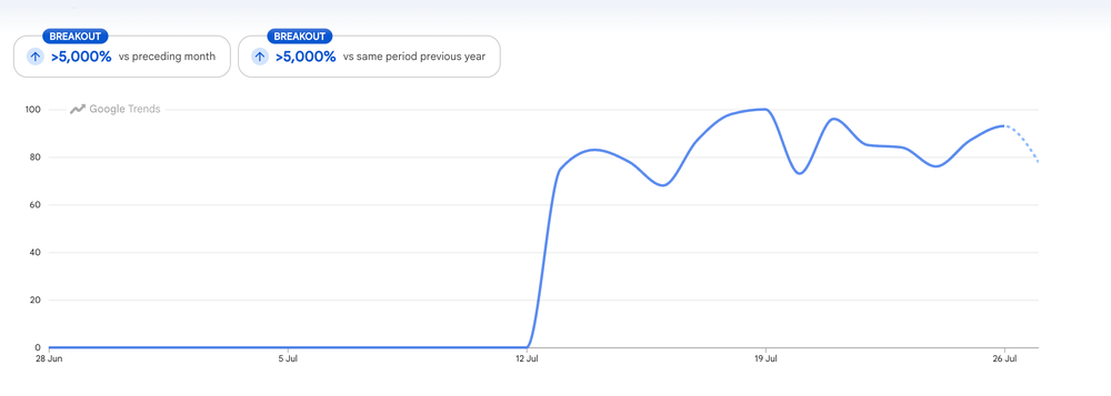 'The Odyssey' has seen a surge in people wanting to learn Greek (Google)