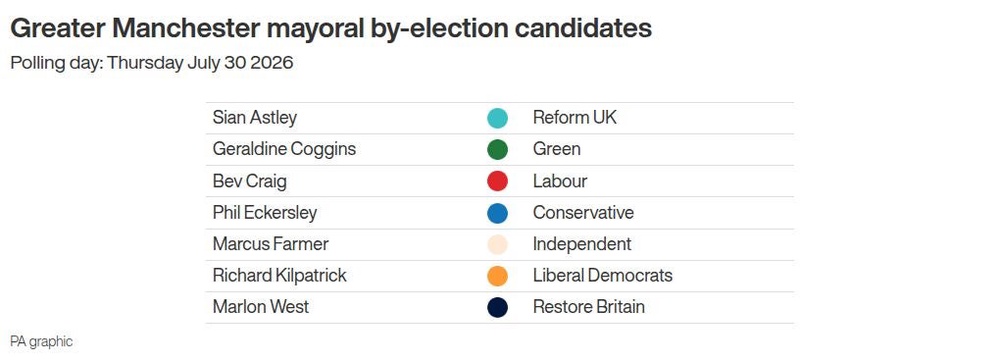 Image from: Greater Manchester mayor by-election: What you need to know