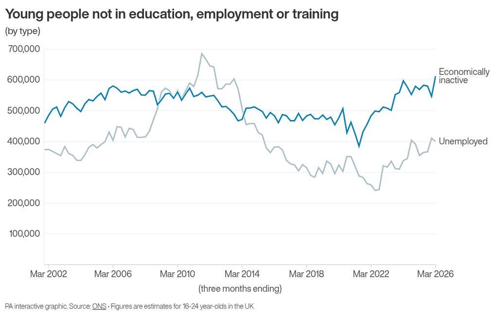 Image from: Andy Burnham commits to cutting Neets numbers but declines to set a date