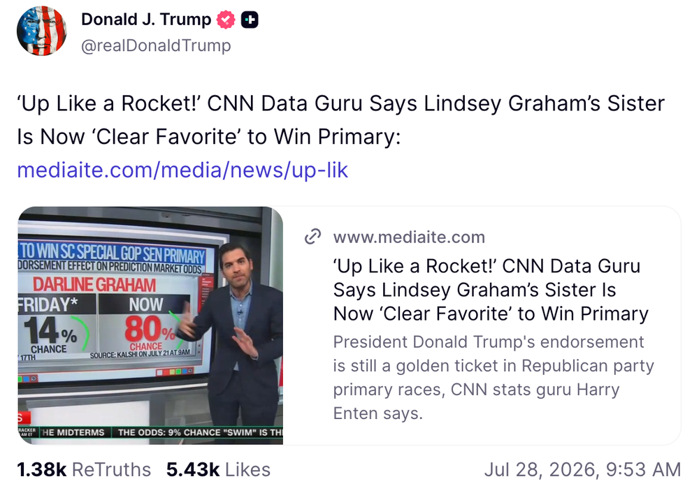 On Tuesday morning, the president shared an article on Truth Social from Mediaite titled: “‘Up Like a Rocket!’ CNN Data Guru Says Lindsey Graham’s Sister Is Now ‘Clear Favorite’ to Win Primary.” (@RealDonaldTrump, Truth Social)
