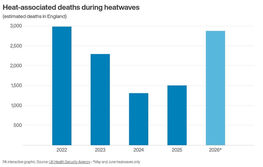 Image from: Whole of Wales in drought as UK battles heat, wildfires and extreme dry weather