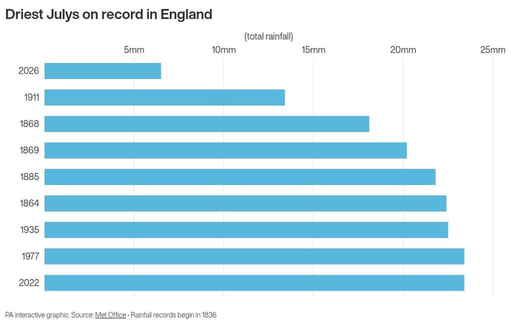 Image from: Rain forecast but driest areas may still not see a drop, Met Office warns