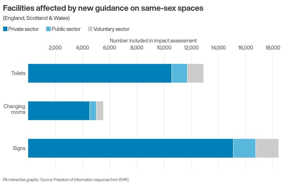 Image from: Single-sex spaces code comes in force more than year after Supreme Court ruling